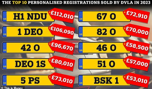 Most Expensive Private Number Plates Sold By The Dvla In 2023 Revealed Ndmt Nownews Uk 4748